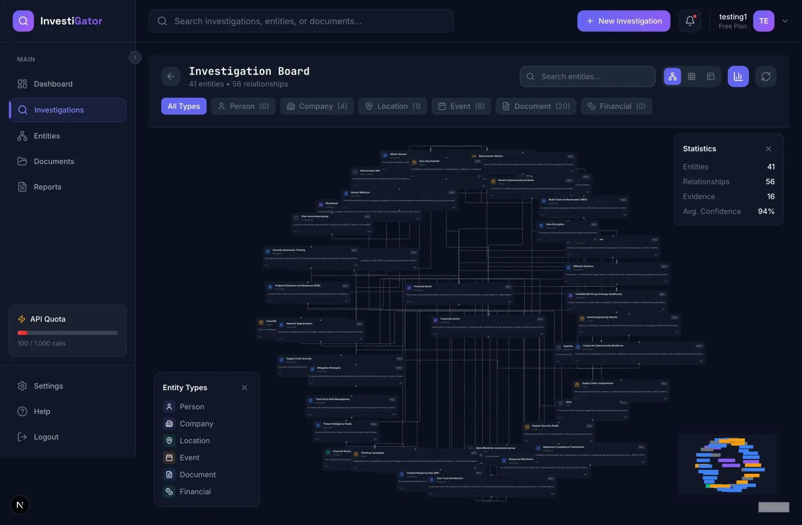 InvestiGator knowledge graph board