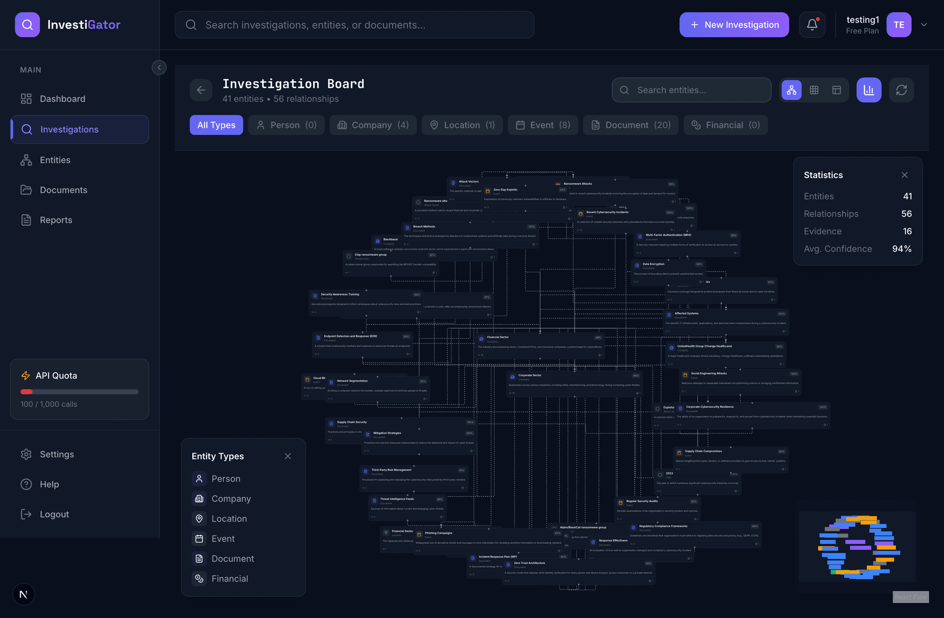 InvestiGator knowledge graph board